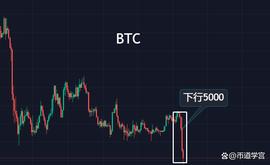 币圈的雷曼时刻，永远不要浪费每一次危机？_BTC:GameStop tokenized stock FTX