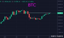 普涨行情，资金一定会流向最盈利的地方_EOS:BTCMT币