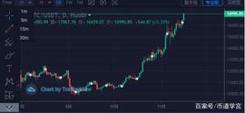 今日BTC和ETH价格_520:Ethlyte Crypto
