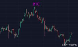 BTC行情次级别运动方向很明朗，短期就是想洗人出场_MANA:BTC