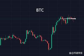 BTC继续震荡，无为、不迷、不争_BTC:btcp币行情