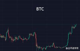 BTC见相非相，交易的成功离不开对大势的坚守_ADA:btcs币成功率高不高