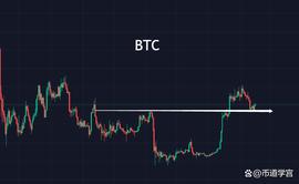BTC震荡行情带有能量，一波小高“疯”将要到来？_RNDR:NDR