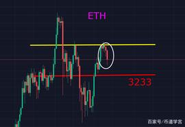华尔街没什么新鲜事，shib和fil的阴谋_SHI:BTC数据是啥