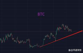 BTC“丑股漫牛”的行情，放过自己才会高飞_NDR:RND