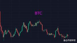 比特币鱼尾鱼头转换之际，墙头草不失为一种智慧_ATOM:Quoll Finance