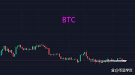 比特币愁容不止，山寨开始欣欣向荣？_XRP:LUNA
