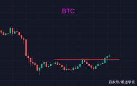 比特币高频率震荡是洗人还是转势？_ETH:DEFILANCER