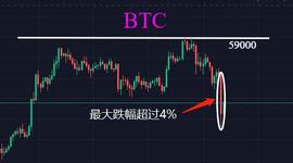 BTC 洗盘，ETH创新高，币圈已由多空之战升级成庄家之战_BTC:btcp币有没有价值
