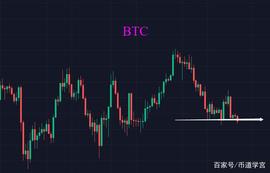 比特币回到40000以下，这次该如何应对？_APE:SBTC