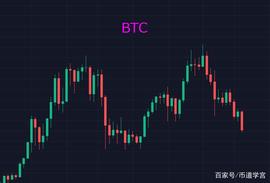 BTC跌破40000大关，黎明前的黑暗总是最黑的_ETH:MATE
