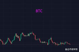 行情总在绝望中诞生，在憧憬中前行，也该喝口汤了_ETH:USTC币