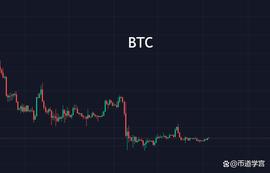 走势一日随风起，扭转乾坤换新颜？_SHI:BTC2币
