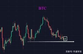 BTC重回39000，后续将要如何？_BTC:LUN
