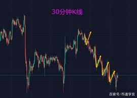 市场震荡速率加剧，阶段性驻底期有望到来_NFT:NFT