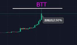 TRX暴走EOS紧随其后，整个币圈群魔乱舞，小心了_EOS:MTRX价格