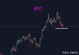 BTC上下震荡剧烈，元宇宙救市？_AND:MetaLandmap