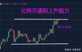 比特币即将到来的暴跌，3%的止损单是最后一道防线_BTC:ethereal寓意之类的词