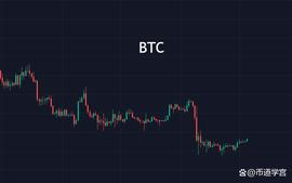 比特币向上测试，黎明前的黑暗需要坚守_BTC:AVAX