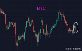 BTC 40000附近震荡，如何见微识势？_KNC:AKNC币