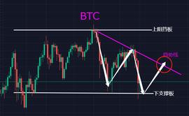 比特币价格跌破5万美金以下，是机遇还是危机？_BTC:BTC
