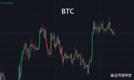 BTC打草惊蛇，黎明前总夹杂着一丝黑暗？_ETH:ethylpenta
