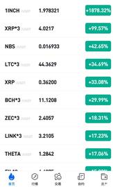 疯狂，瑞波币反弹38%，它教训了我！_BTC:ETH