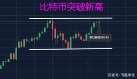 比特币突破新高，新一轮牛市即将起航_NGU:singularity币价