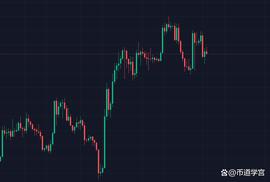 BTC形态似山似水，意想不到惊喜总在犹豫的行情？_SOL:SUI