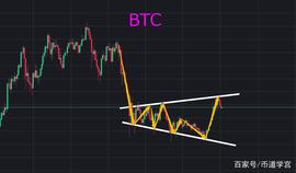BTC震荡式吸筹，大涨行情要来了？_BTC:qtum币今日行情
