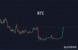 BTC初步遇到阻力，还在蓄势？_UNA:Lunasphere