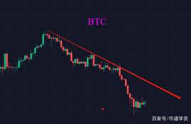 比特币：一场发生在时间差上的阴谋_BTC:DOGEBTC