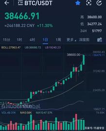比特币旅创新高，瑞波币一飞冲天_FIL:波卡币最新消息2022