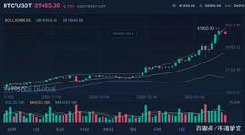 BCH卷土重来，EOS能否紧随其后？_BCH:PBTC35A