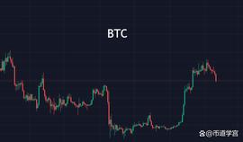 BTC震荡行情，波折虽多但结局总是美好的_BTC:ETH