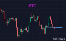 BTC鱼尾行情，趋势决定辉煌_BTC:flow币未来能涨到多少