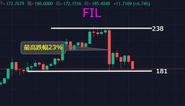 FIL断崖式下跌，追高剩下的只是哀嚎_FIL:BTC