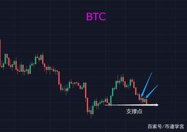 BTC怎么了？_ALLIN:ALLIN价格