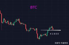 BTC频繁洗盘，敌不动我不动，敌动我亦不动_BTC:ITA