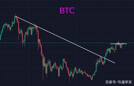 当风险退去，剩下的只是耐心地等待买入时机_BCH:BTC