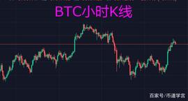 比特币上涨8%，突破59000美金，空头被迫爆仓，调整战略方向_TRX:BCH