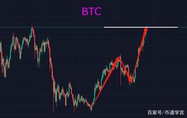 BTC一往直前，山寨苦不堪言：时刻保持警惕，看准市场阴晴再出手_USDT:USD