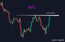 BTC继续上扬，趋势来时应之顺之_SAN:sand币未来看到多少
