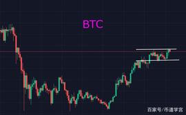 币价涨跌如梦幻泡影，穿过迷雾才能直达彼岸_BTC:POLY