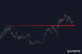 BTC低迷行情，离不开时势造英雄的豪情_BTC:BTCRED币