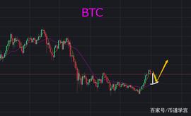 比特币洗盘的一天，就是NFT板块的机会_BTC:ROBODOGE币