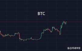 BTC 一线解千愁，迎接新4月_ETH:BCH