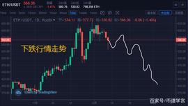 以太坊（ETH）未来最可能的三种走势_BTC:eth本科申请条件