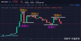瑞波币领跌，你爆仓了吗？_ATO:ATOMBEAR价格