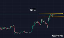 BTC一片祥和之气下的暗流涌动_NFT:ARB